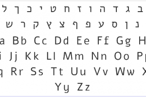 בחירת פונט לאתר: אילו אפשרויות עומדות בפניך?